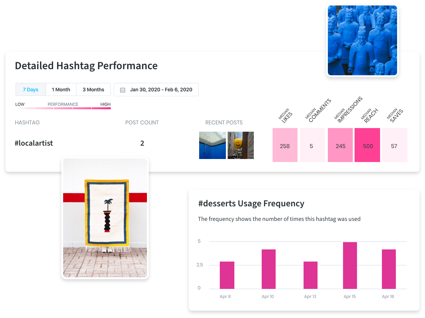 Get detailed hashtag performance with Later Analytics