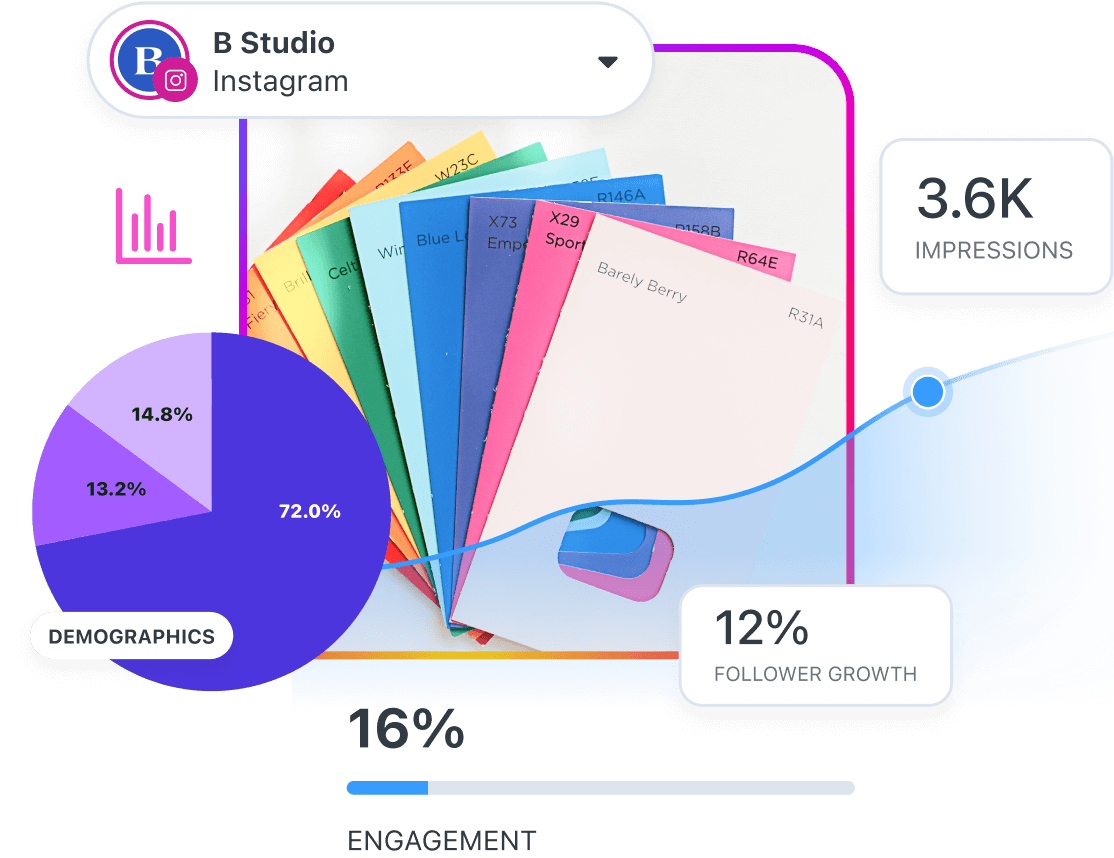 Evaluate audience demographics, engagement rate, follower growth, revenue and more with Later Instagram Analytics
